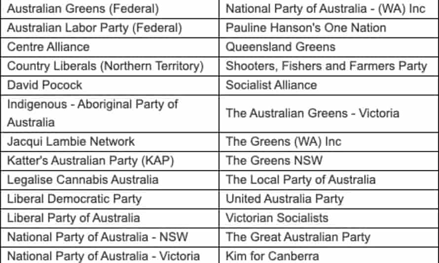 The political parties receiving a payment