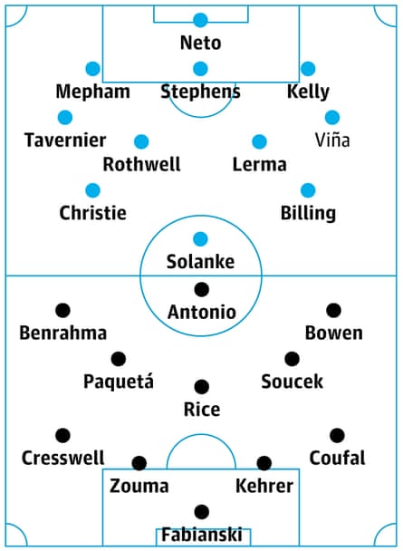 Bournemouth vs West Ham
