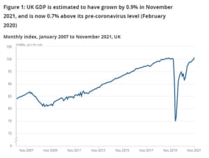 الناتج المحلي الإجمالي للمملكة المتحدة