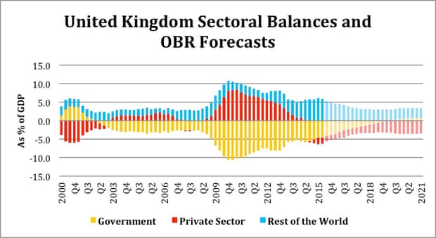 David Graeber debt graph