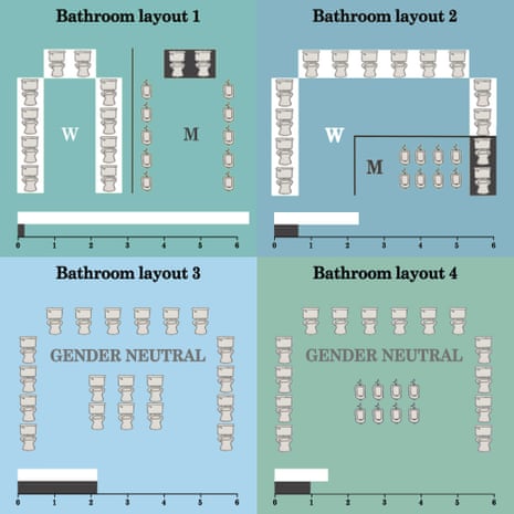 Researchers considered four different bathroom layouts.