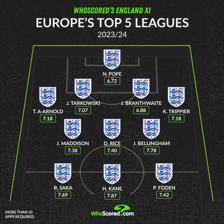Infographic by WhoScored