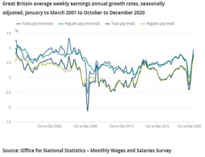 UK average earnings