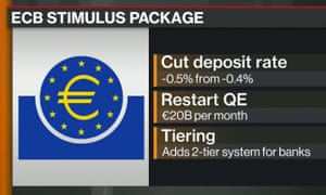 ECB policy measures