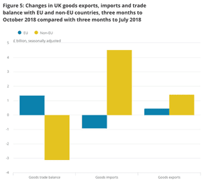 UK trade figures