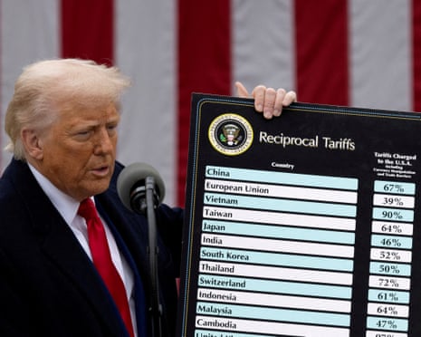 President Trump at a podium holding a chart displaying reciprocal tariff percentages for various countries