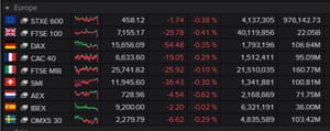 European stock markets, June 17th 2021