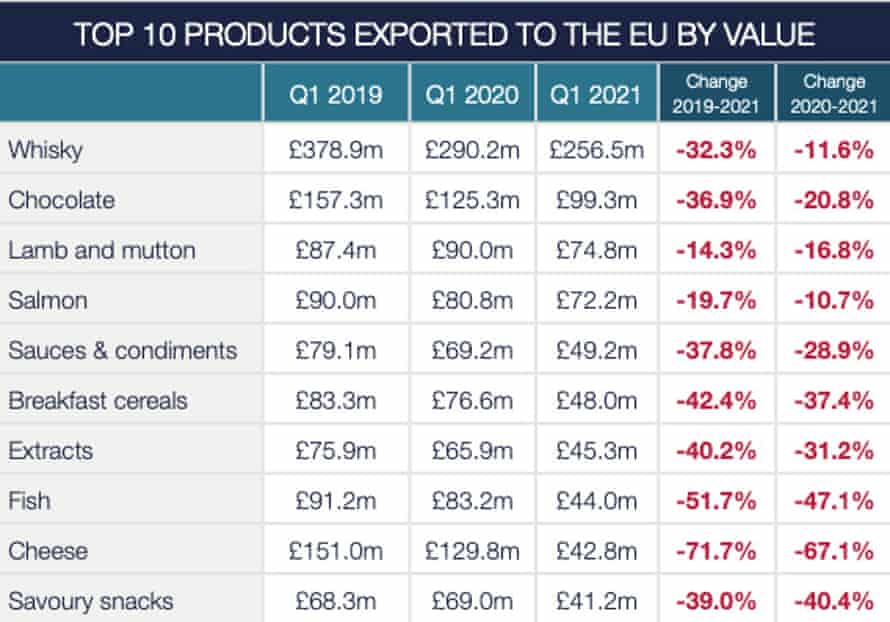 Análisis de la Federación de Alimentos y Bebidas de las cifras comerciales de HMRC