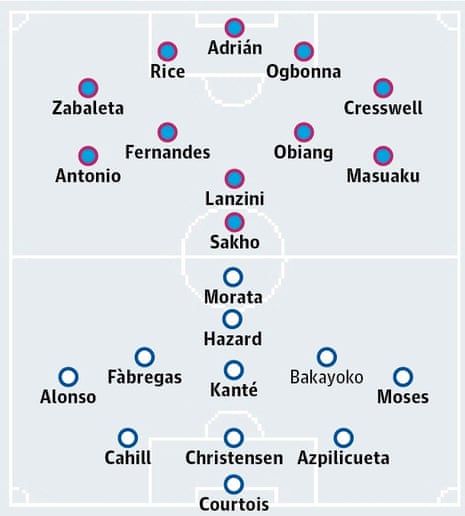 West Ham v Chelsea: probable starters in bold, contenders in light.