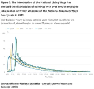 Uk S Full Time Gender Pay Gap Widens Wall Street Hits Fresh