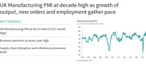 UK manufacturing PMI