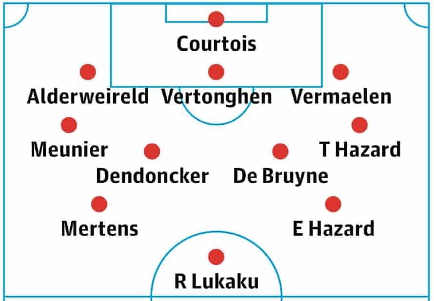 Belgium’s probable lineup. If De Bruyne is not fit Youri Tielemans is likely to take his place.
