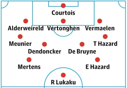 Belgium’s probable lineup. If De Bruyne is not fit Youri Tielemans is likely to take his place.