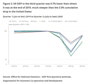 تولید ناخالص داخلی انگلیس: یک مقایسه بین المللی