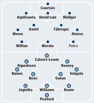 Chelsea v Everton