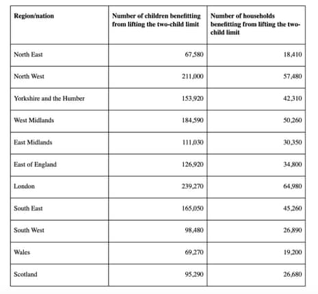Number of children, and households, benefitting from removal of two-child benefit cap