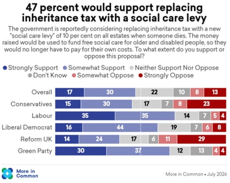 Polling on care levy