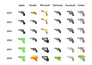 gun emojis