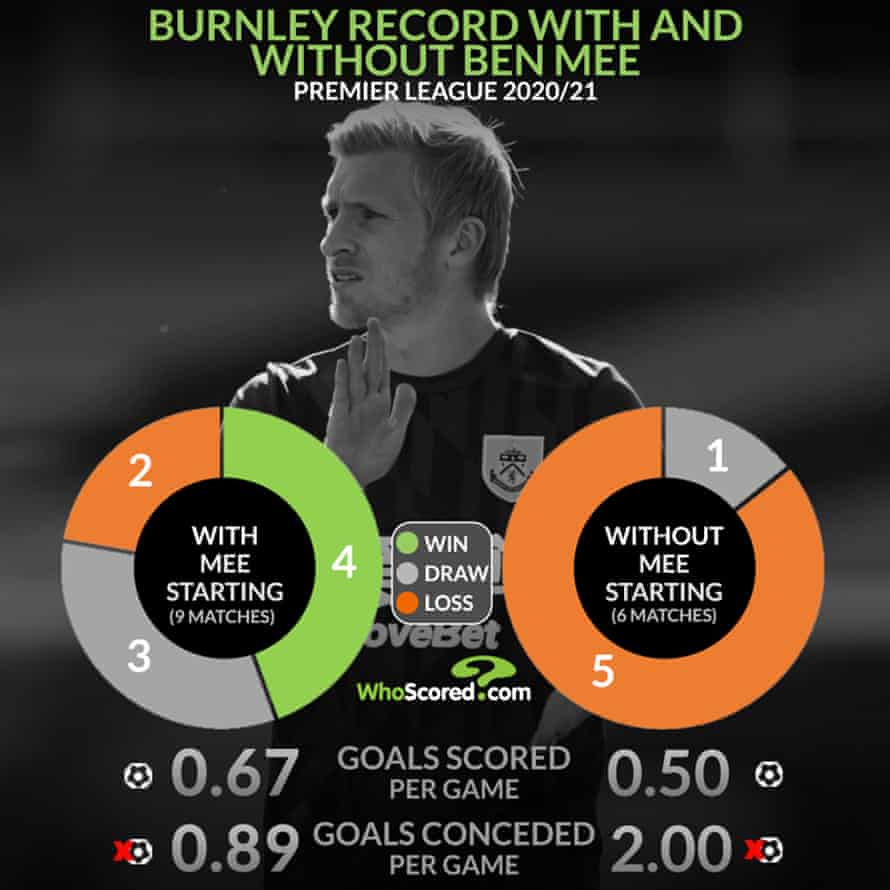 Infographic by WhoScored.