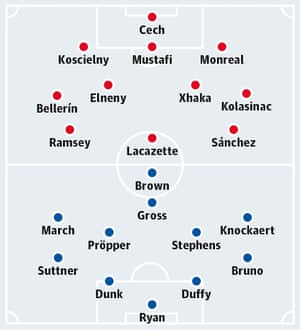 Arsenal v Brighton & Hove Albion