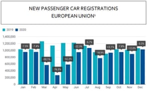 European car sales figures