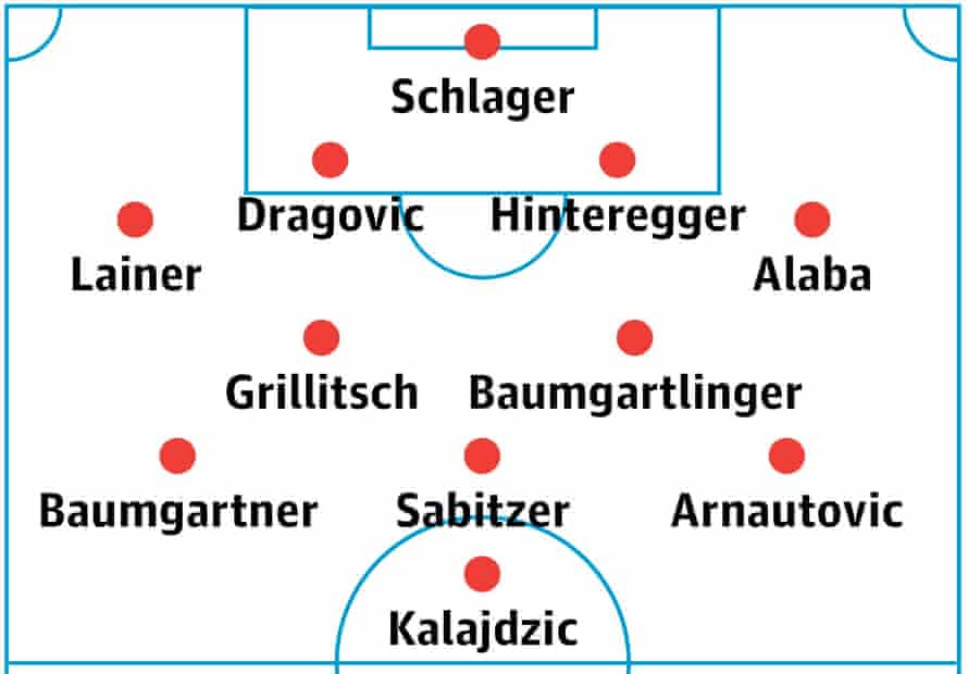 Austria’s probable lineup