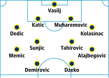 Bosnia and Herzegovina probable lineup