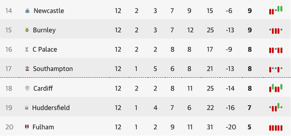 La Liga Could Teach The Premier League About Being Competitive