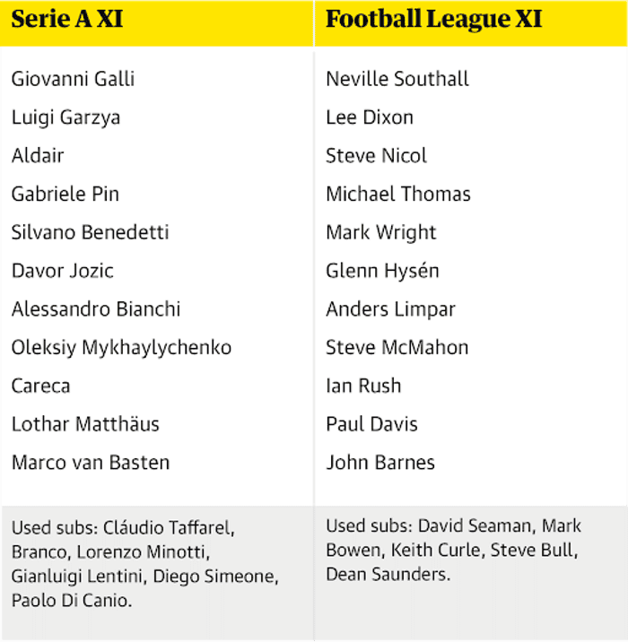 When The Best Of Serie A Beat A Football League All Star Xi