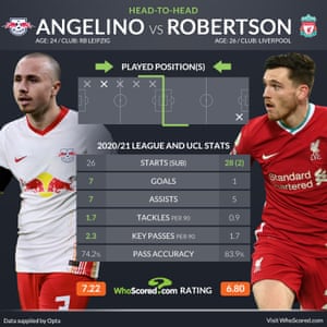 Infographic: WhoScored