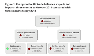 UK trade gap