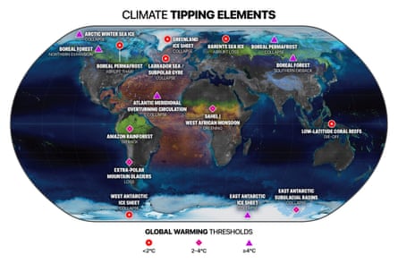 A graphic showing potential tipping points