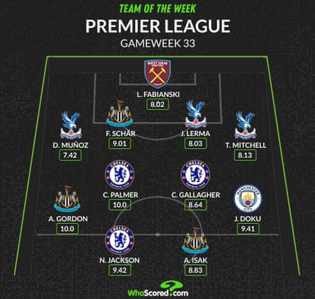 WhoScored