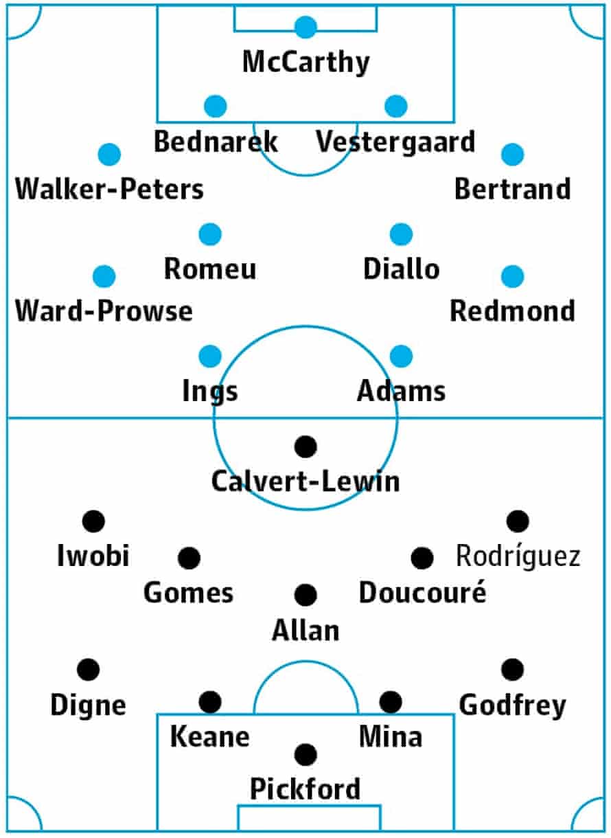 Southampton v Everton match preview  Premier League  The Guardian