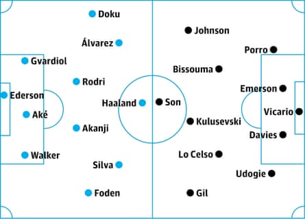 Manchester City v Tottenham: probable starters, contenders in italics