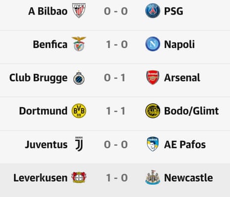 Champions League scores