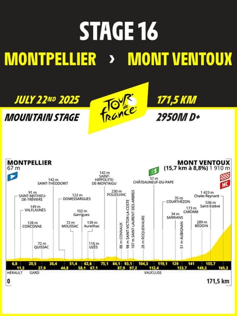 Tour de France, Stage 16