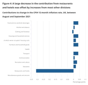 UK inflation report September 2021