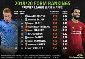 Infographic: WhoScored
