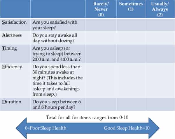 The SATED test: a self-report questionnaire developed by sleep researchers to determine sleep fulfillment