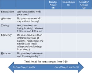 The SATED test: a self-report questionnaire developed by sleep researchers to determine sleep fulfillment