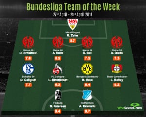 Infographic: WhoScored