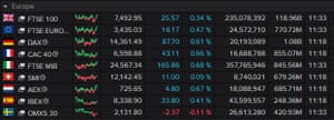 Trivdaily - Uk Consumer Confidence Slides; Less Than Half Of Fuel Duty Cut Passed On – Business Live 60 European Stock Markets, March 25 2022