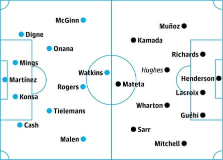 Aston Villa v Crystal Palace