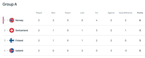 Group A, arsenic it stands.