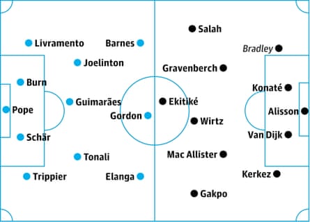 Newcastle v Liverpool: probable starters in bold, contenders in italics