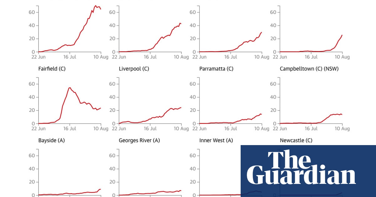 News: Datablog | guardian.co.uk