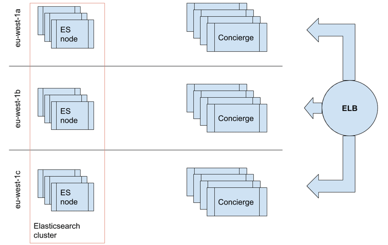 The Content API