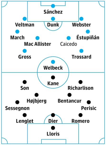 Brighton contre Tottenham