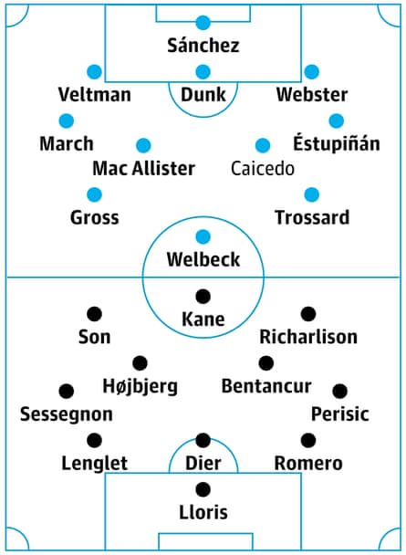 Brighton v Tottenham